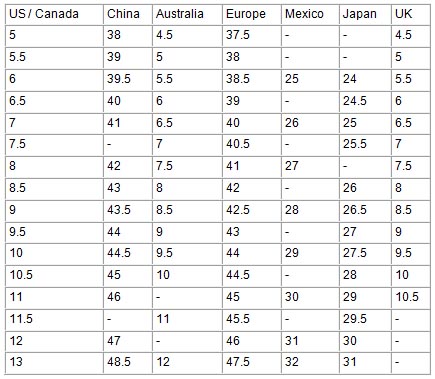 Convertir Medidas De Zapatos De Mexico A Usa